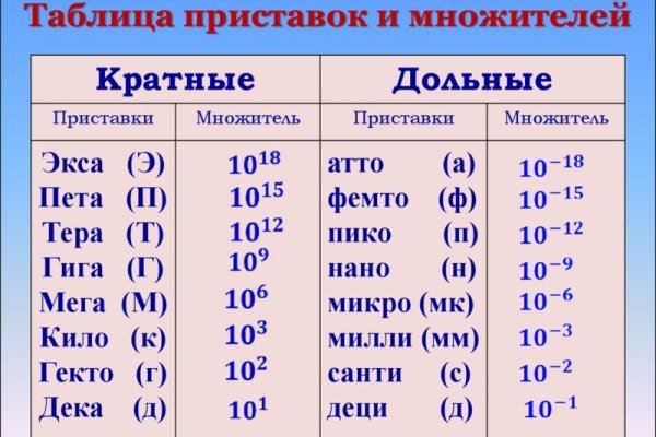 Кракен зеркало сегодня